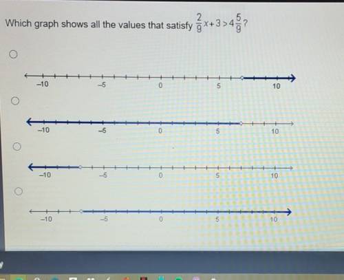 I mark brainliest! please help!which graph shows all the values that satisfy 2/9x+ 3> 4 5/9