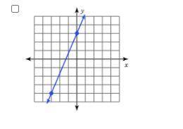 Which of the following linear functions have a positive slope