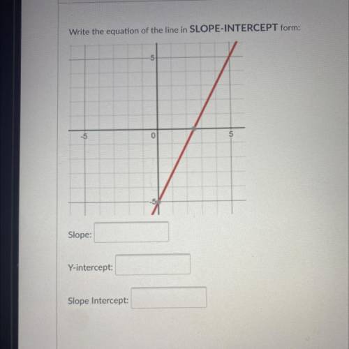 Write the equation of the line in SLOPE-INTERCEPT form:

-5
-5
0
5
Slope:
Y-intercept:
Slope Inter