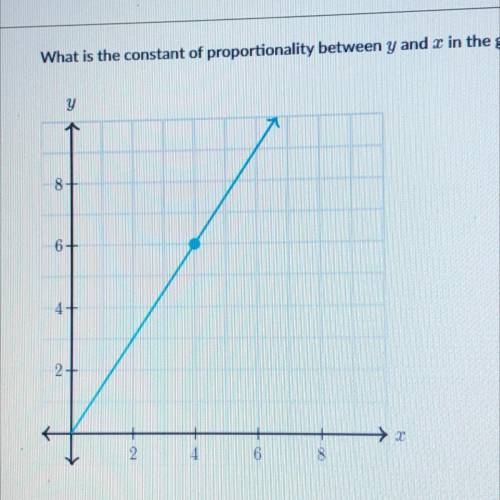 What is the constant proportionality between y and x in the graph?