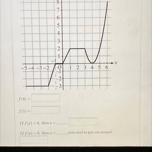 Use the graph to answer the questions help!