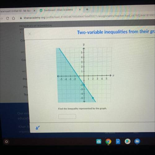 Find the inequalities represented by the graph?