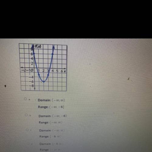 What is the domain and range for the function graphed below