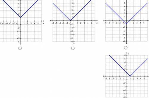 Which graph shows the solution to the system of linear inequalities?