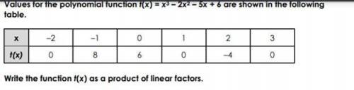 ANSWERSSS????? PLEASEEE HELPPP?????

A) f(x)=(x-2)(x+1)(x+3)(x+6)
B) f(x)=(x-6)(x-3)(x-1)(x+2)