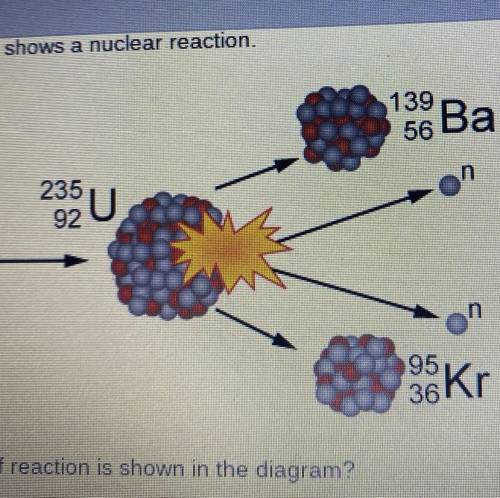 What type of reaction in the diagram?

B.Fission,because the reaction absorbed energy
C.Fusion,bec