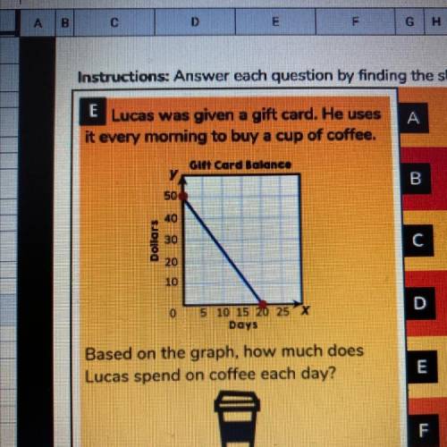 Based on the graph, how much does Lucas spend on coffee each day ?