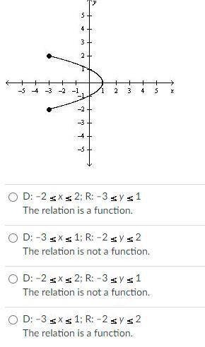 Give the domain and range of the relation. Tell whether the relation is a function.
