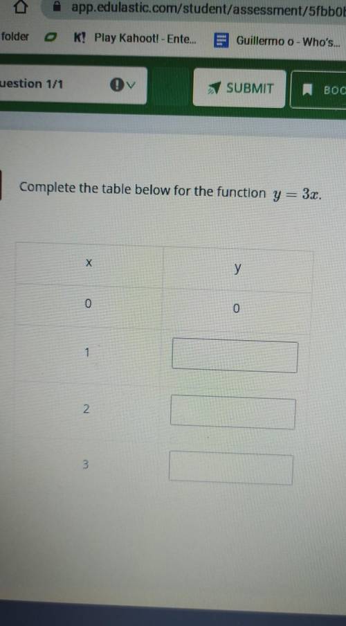 Complete the table below for the function y 3.2 0. 0 1 2 3