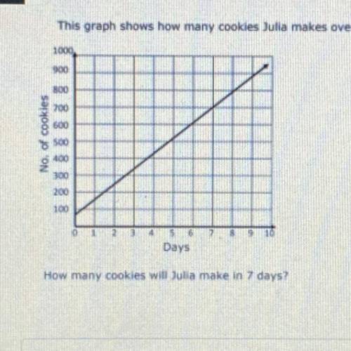 How many cookies will Julie make in 7 days?