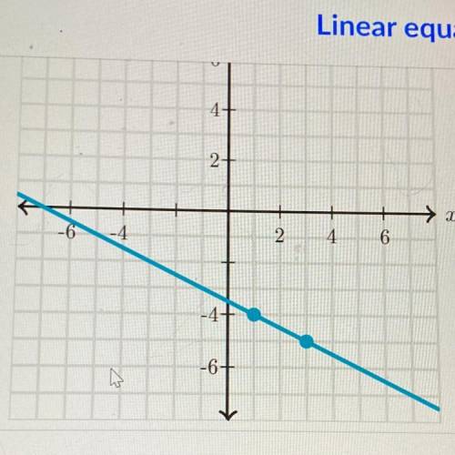 Write an equation that represents the line.
Use exact numbers.