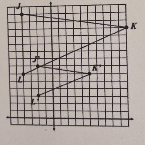 Identify the scale factor used to graph the
image below.