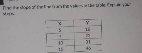 PLEASE HELP ME

find the slope of the line from the values in t