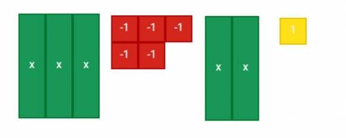 Write a simplified expression for the algebra tiles below. Remember, variables should be listed fir