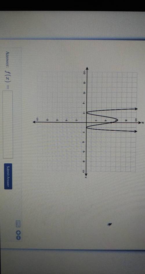 Write a Function in any form that would match the graph shown below.
Help, please.