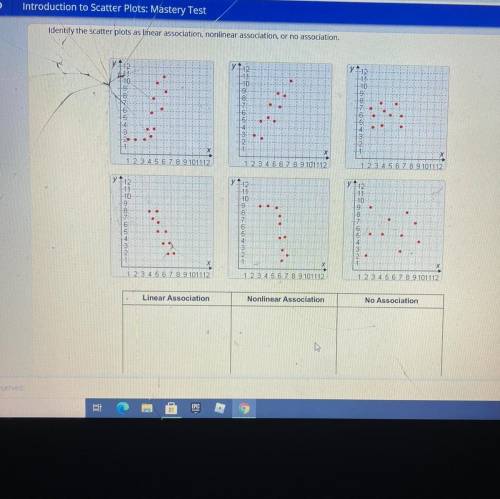 PLEASE HELP ME!!! Identify the scatter plots as linear assaciation, nonlinear association, or no as