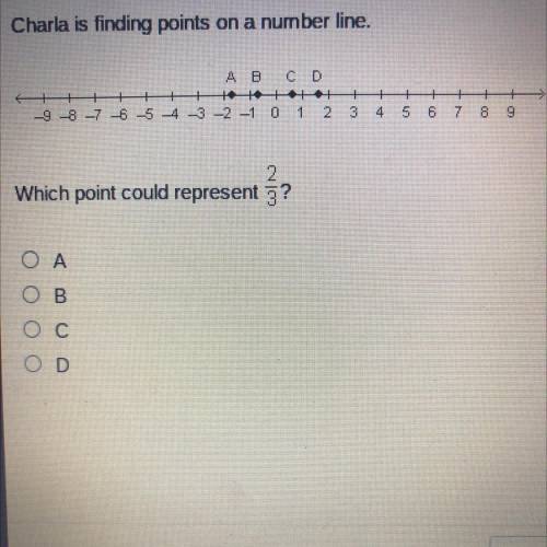 I WILL MARK BRAINLIEST Charla is finding points on a number line.

Which point could represent ?
A