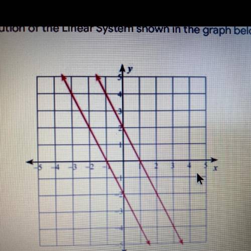 What is the solution of the linear system shown in the graph below?