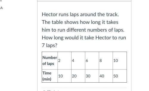 Hector runs laps around the track. The table shows how long it takes him to run different numbers o