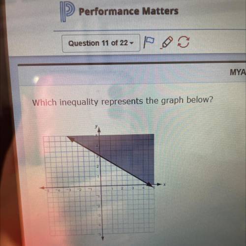 Which inequality represents the graph below?