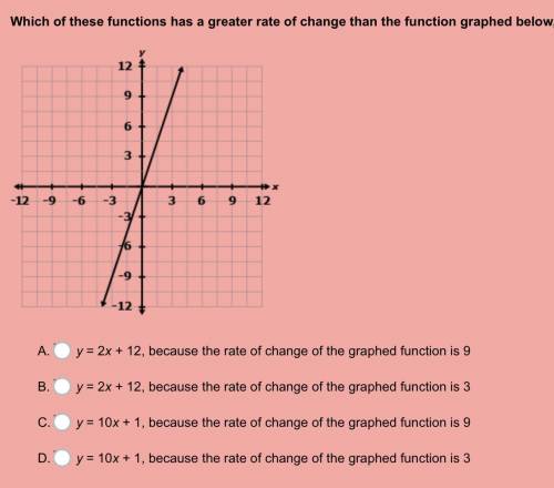 Which of these functions has a greater rate of change than the function graphed below