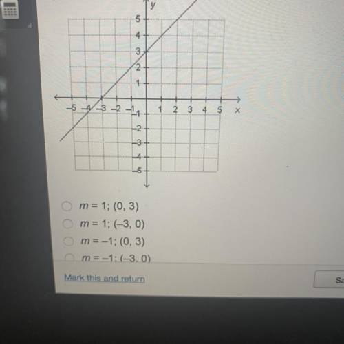 What is the slope, m, and the y-intercept of the line that is graphed below?