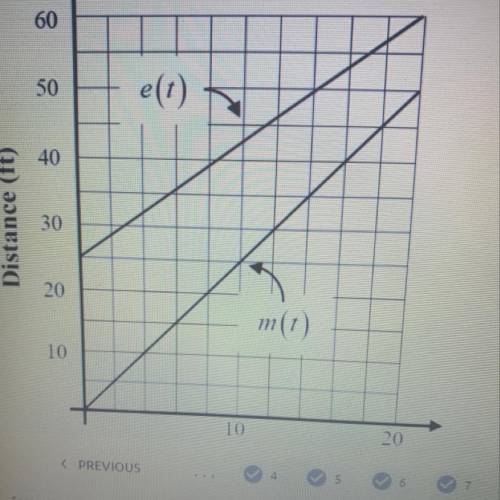 Is this continuous or discrete? (NEED HELP ASAP!!)