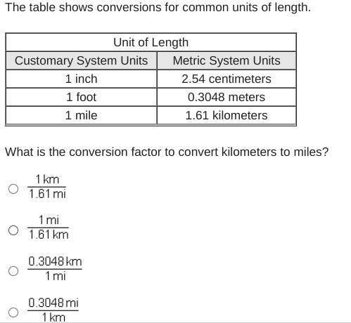 The table shows conversions for common units of length.

What is the conversion factor to convert