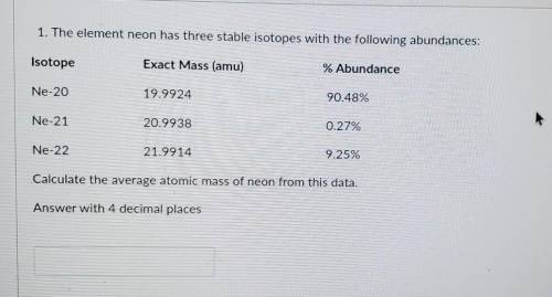 What is the average atomic mass of neon from this data ?