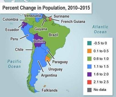 Which conclusion regarding the populations of South American countries from 2010 to 2015 can be dra