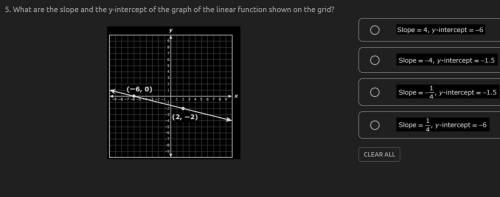 5.
What are the slope and the y-intercept of the graph of the linear function shown on the grid?