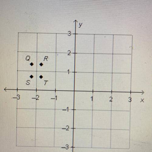 Which point represents the ordered pair (-2 1/4, 2/3)?

A. Point Q
B. Point R
C. Point S
D. Point