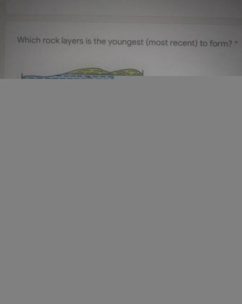 Which rock layer is the youngest to form?