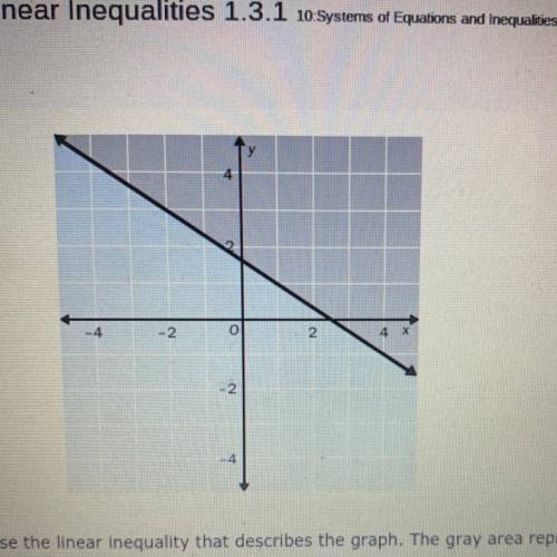 Choose the linear inequality that describes the graph. The gray area represents the shaded region.