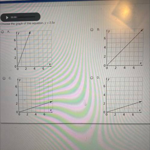 Choose the graph of this equation y 2.5