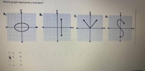 Which graph represents a function? please help