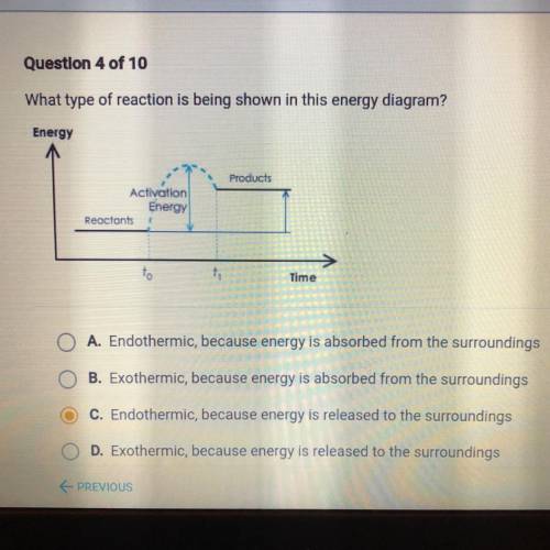 What type a of reaction is being shown in this energy diagram?