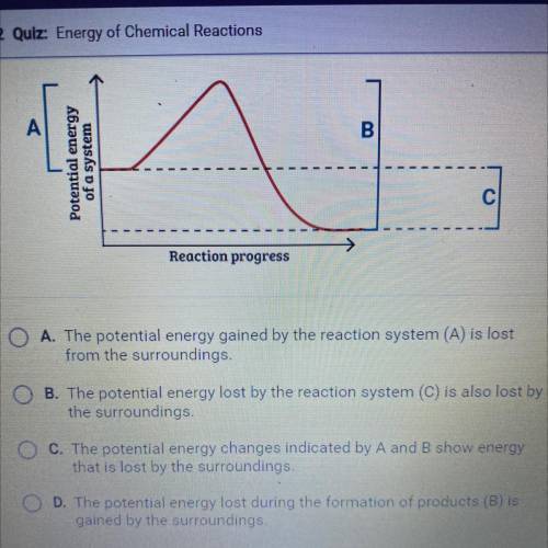 Based on the diagram, which statement explains how energy is conserved during this chemical reactio