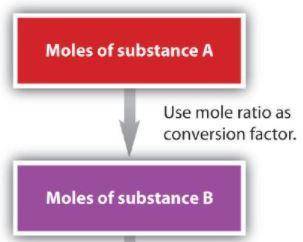 The balanced equation for the syntheis of Iron (I) oxide is below:

If 5.4 moles of Fe react with