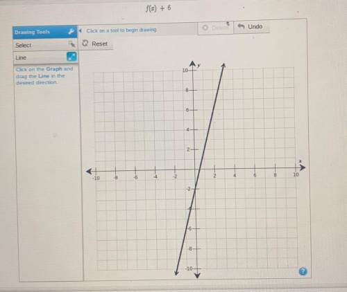 Use the drawing tool(s) to form the correct answer on the provided graph.

The function f(x) is sh