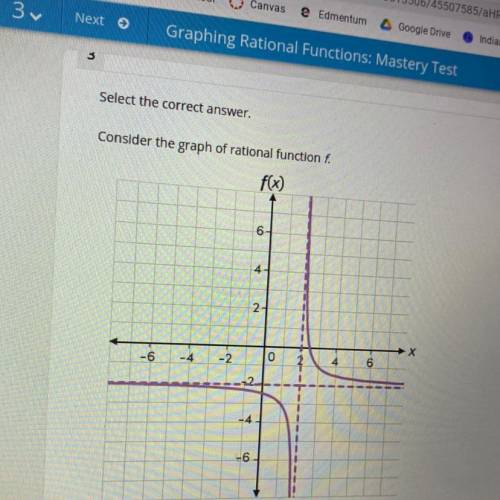 Consider the graph of rational function f. Which function represents fucnction g if g(x)=f(2x)