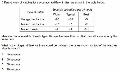 Diffrent types of watches lose accuracy at different rates, as shown in the table below. MArcello h