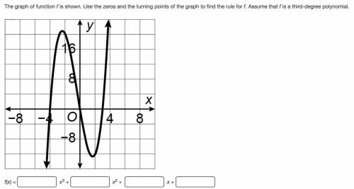 The graph of function f is shown. Use the zeros and the turning points of the graph to find the rul