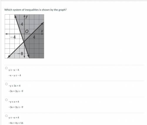 Which system of inequalities is shown by the graph?
please help 20 points