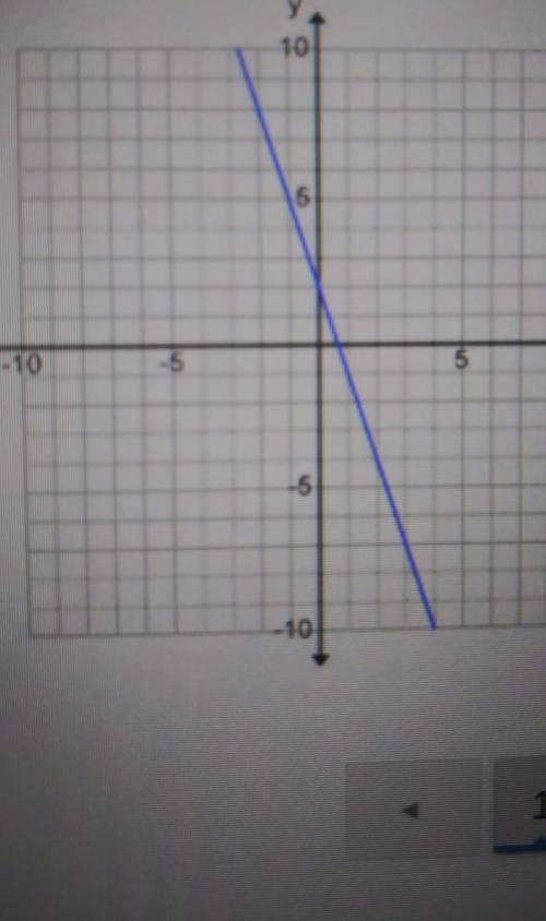 What is the slope on