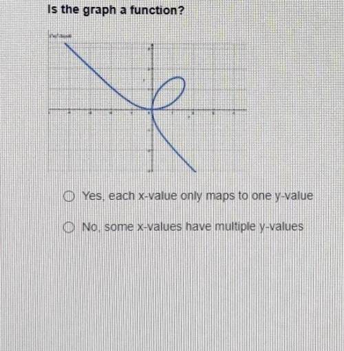 Is the graph a function?

A. Yes, each x-value only maps to one y-value B.No, some x-values have m