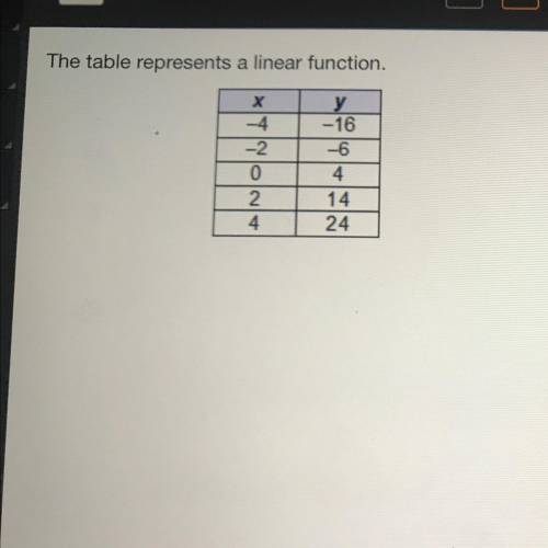 The table represents a linear function.

What is the slope of the function?
-10
-5
Х
-4
-2
0
2
4
y