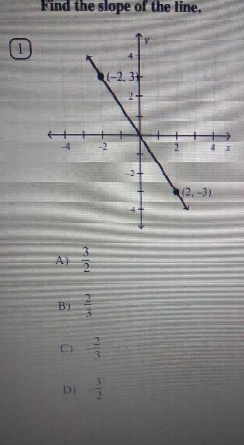 Find tha slope of the line