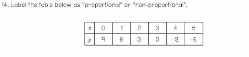 Label the table as proportional or non-proportional

(I'm giving you 100 points for it lol) pl
