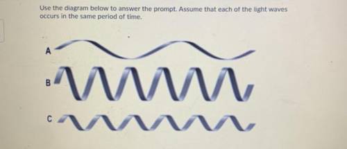 A. Rank the waves from the greatest energy to least energy.

B. Explain how wavelength, frequency,